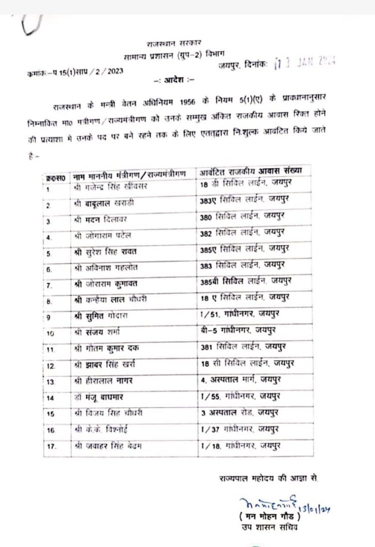 राजस्थान में मंत्रियों को बंगले आवंटित,काफ़ी समय से सिविल लाइंस में बंगला लेने के लिए दौड़ लगा रहे थे मंत्री।