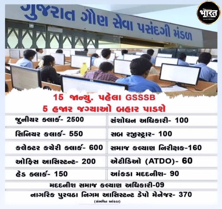 ગુજરાત ગૌણ સેવા પસંદગી મંડળ દ્વારા ૫૦૦૦ જગ્યા પર ભરતી સંભવિત આંકડાઓ